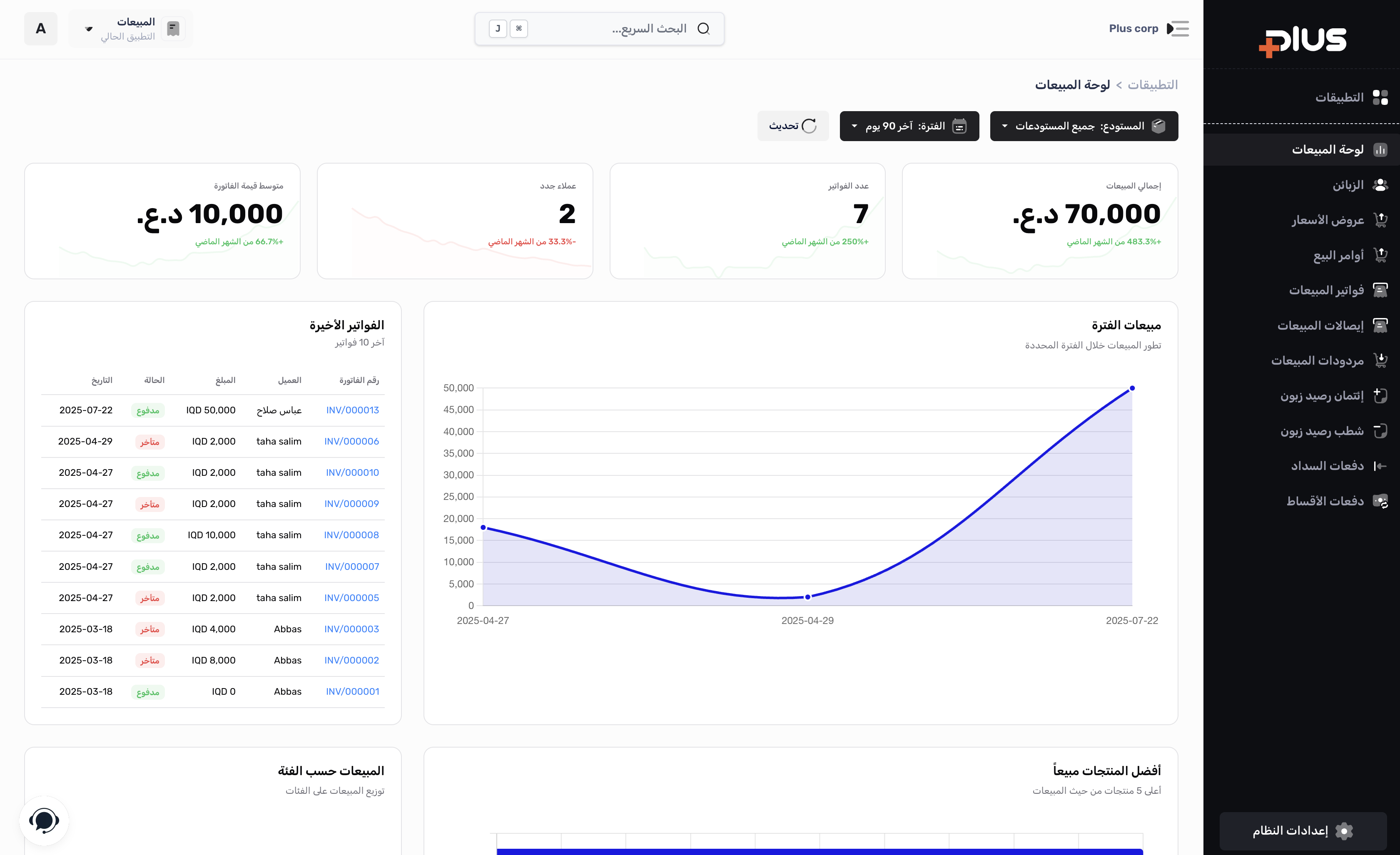 لوحة المبيعات